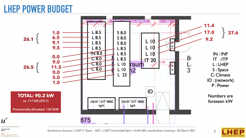 File:PowerBudget-apr2021.png