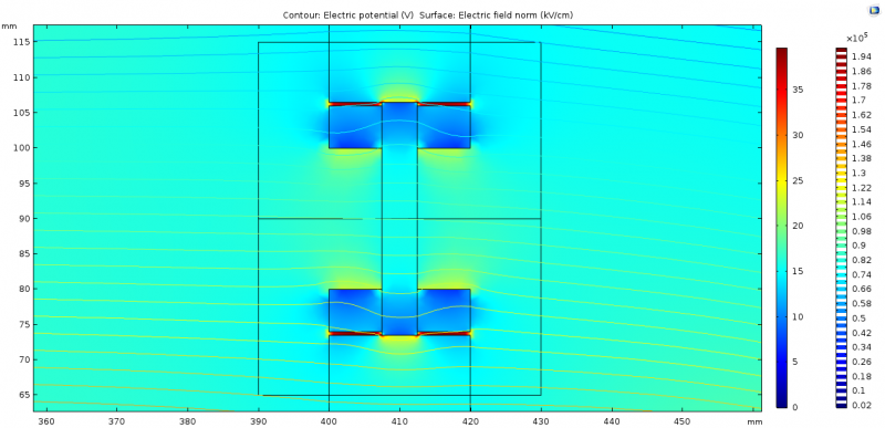 File:Dieter design 6mm fillet removed window dielectric constant 9 gap 0.5mm top and bottom of window holder.png
