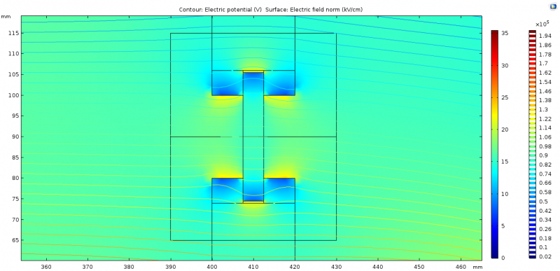 File:Dieter design 6mm fillet removed window dielectric constant 9 gap 0.5mm top and bottom of window.png
