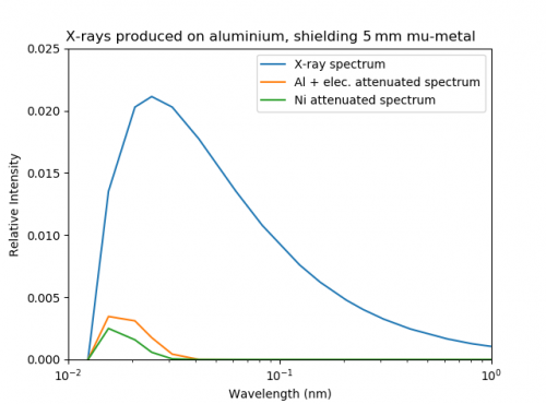 Ill x-ray spectrum.png
