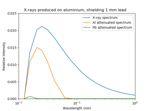 Hv lab x-ray spectrum al chamber 0.1mm pb.png