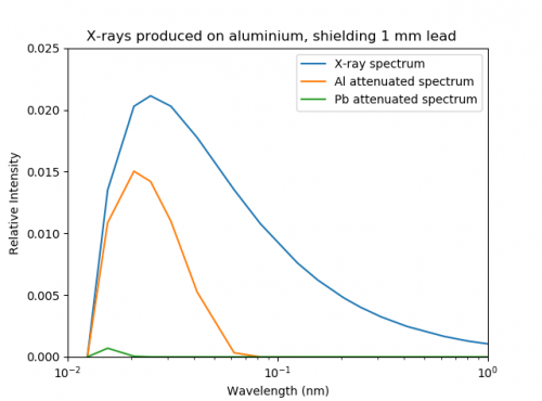Hv lab x-ray spectrum al chamber 0.1mm pb.png