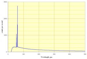 X-ray spectrum for rhodium target at 60kv.jpg
