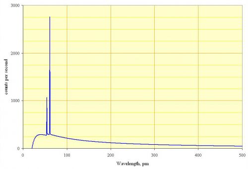 X-ray spectrum for rhodium target at 60kv.jpg