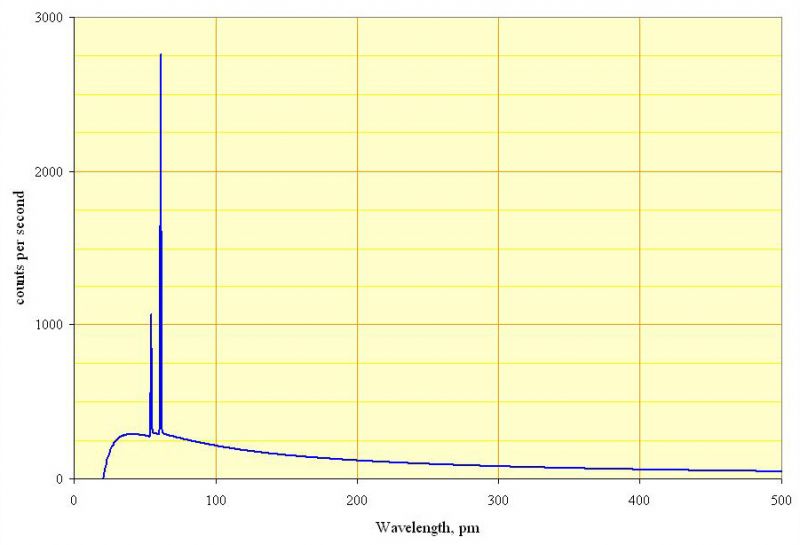 File:X-ray spectrum for rhodium target at 60kv.jpg