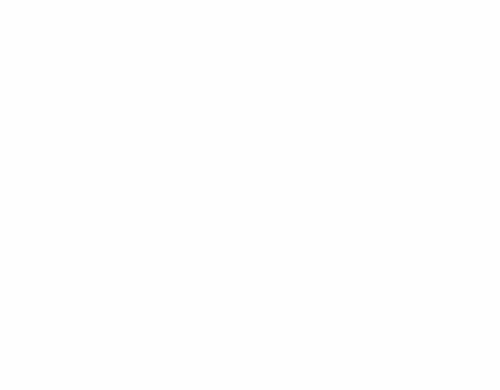 Iron attenuation.gif