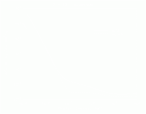 Aluminium attenuation.gif