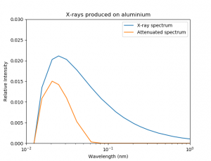 Hv lab x-ray spectrum.png
