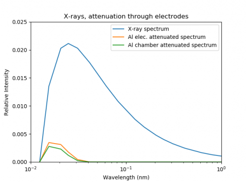 X-ray attenuaton electrodes.png