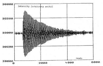 example of Hg free precession signal