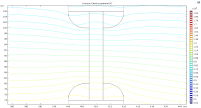 Dieter initial design potential lines