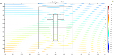 0.5 mm gap added to optimal design top and bottom of window holder potentials