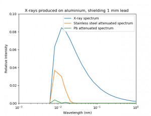 X-ray attenuaton ss 2m.png