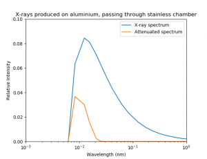 Hv lab x-ray spectrum ss chamber.png