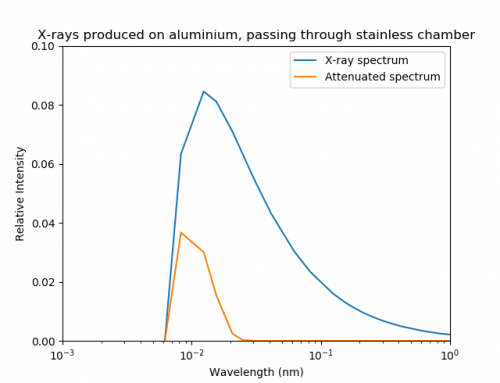 Hv lab x-ray spectrum ss chamber.png